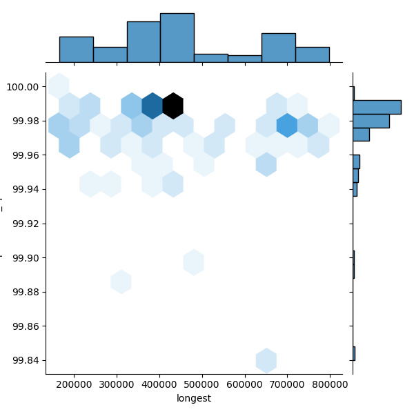Aerococcus urinae_all_longest_Completeness_Specific.png